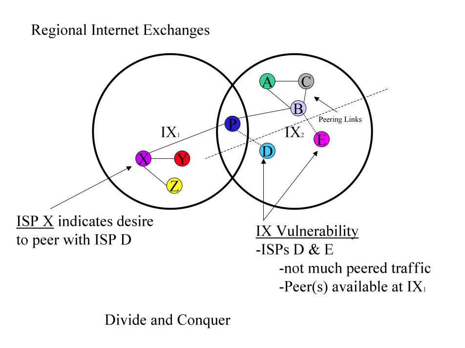 IX Tactic - divide and conquer